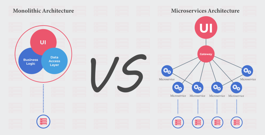 monoliths vs microservice