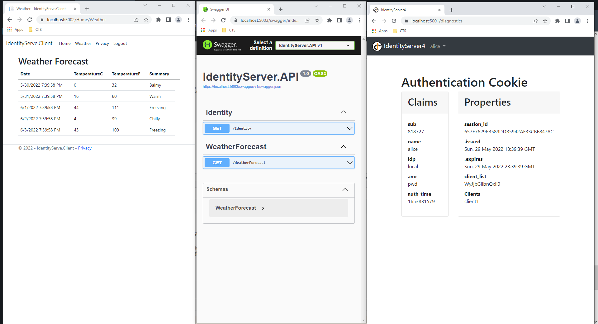 data from api 1 মাইক্রোসার্ভিসের সিকিউরিটি ও সিঙ্গেল সাইন-অন/সাইন-আউট(SSO): IdentityServer4(OAuth2,OpenID Connect), ASP.NET Identity