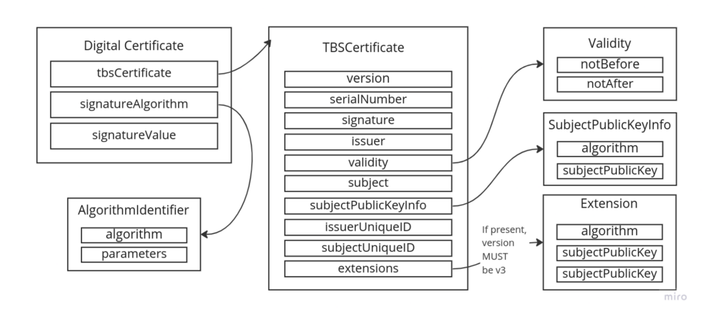 Untitled Understanding the TLS Handshake: Way to HTTP Secure