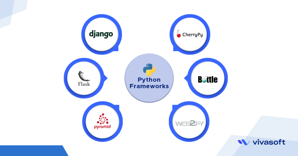 python framework